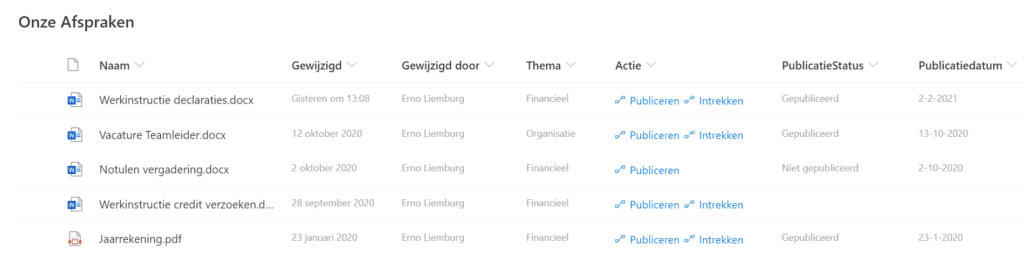 Onze afspraken met naam, wanneer gewijzigd, door wie gewijzigd, Thema, actie, publicatiestatus en publicatiedatum.