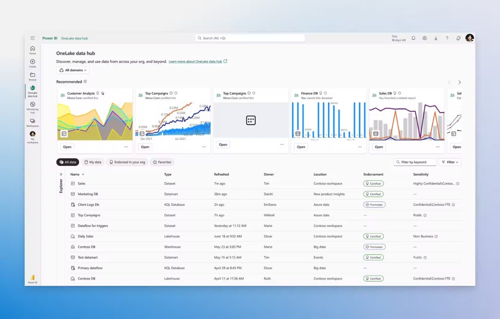 Power BI OneLake data hub
